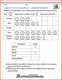 picture graph worksheets 2c