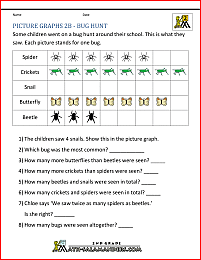 picture graphs 2nd grade 2b