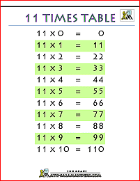 printable times table chart 11 times table printable