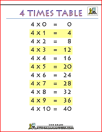 printable times table chart 4 times table printable