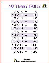 printable times table charts 10 times table printable