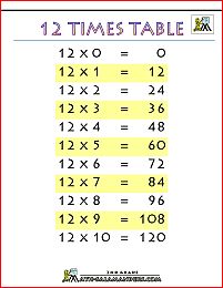 times table chart 12 times table printable