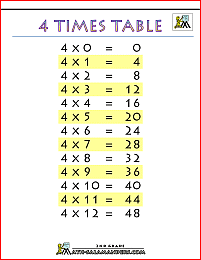 times table chart 4 times table printable