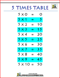 times table chart 5 times table printable