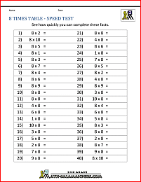 times table test 8 times table speed test
