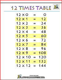 times tables chart 12 times table printabl