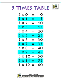 times tables chart 5 times table printable