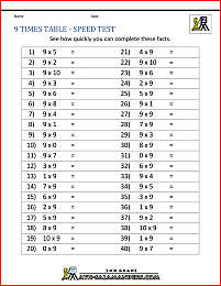 times tables tests 9 times table speed test
