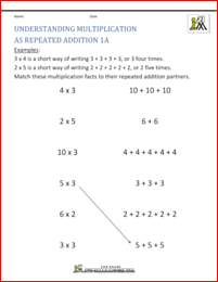 understanding multiplication addition 1a